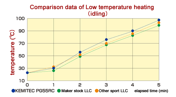 graph_2