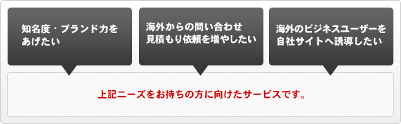 知名度・ブランド力をあげたい 海外からの問い合わせ・見積もり依頼を増やしたい 海外のビジネスユーザーを自社サイトへ誘導したい