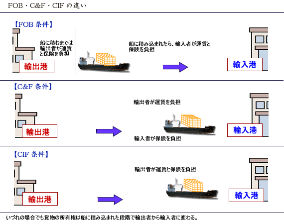 B2Bサポート WBC.vc | 日本企業の海外進出 輸出入サポート